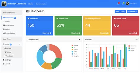 Admin Dashboard .